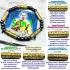 Bracelet Magic 5in1 Takrut Lucky Money Rich Arjarn O Ajarn Ole Thai Amulet 15734